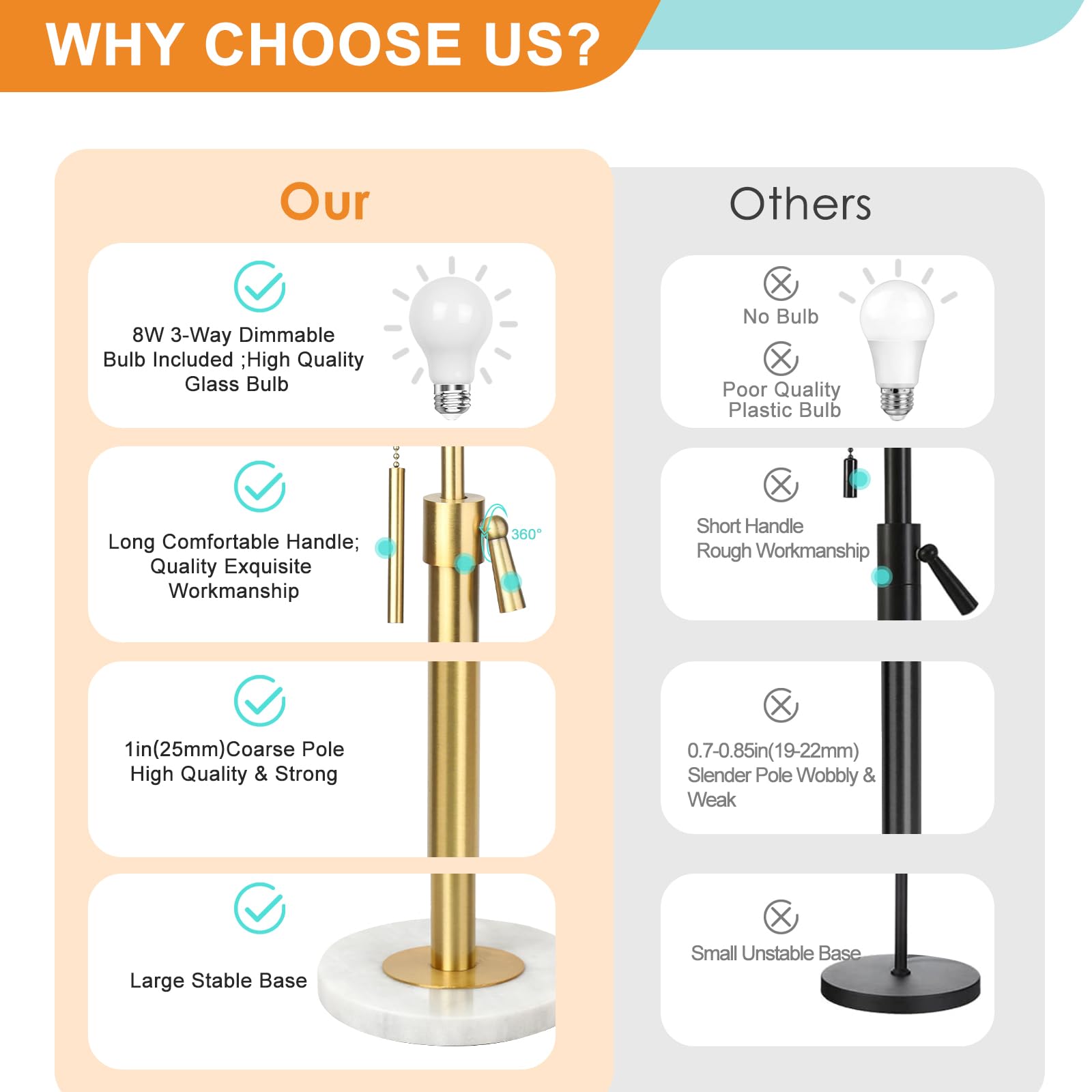 Qingmiao 8W LED bulb included with the lamp for immediate use.