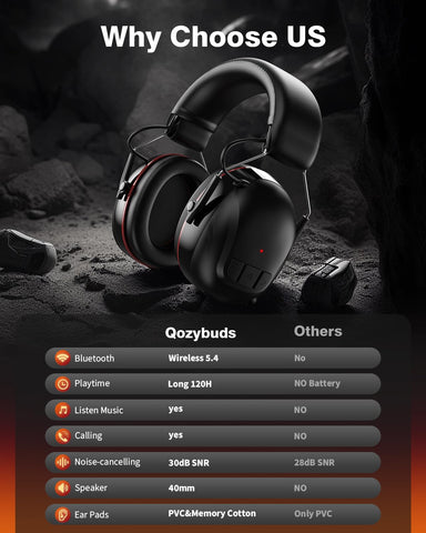Qozybuds 120-hour battery life for long outdoor work sessions.