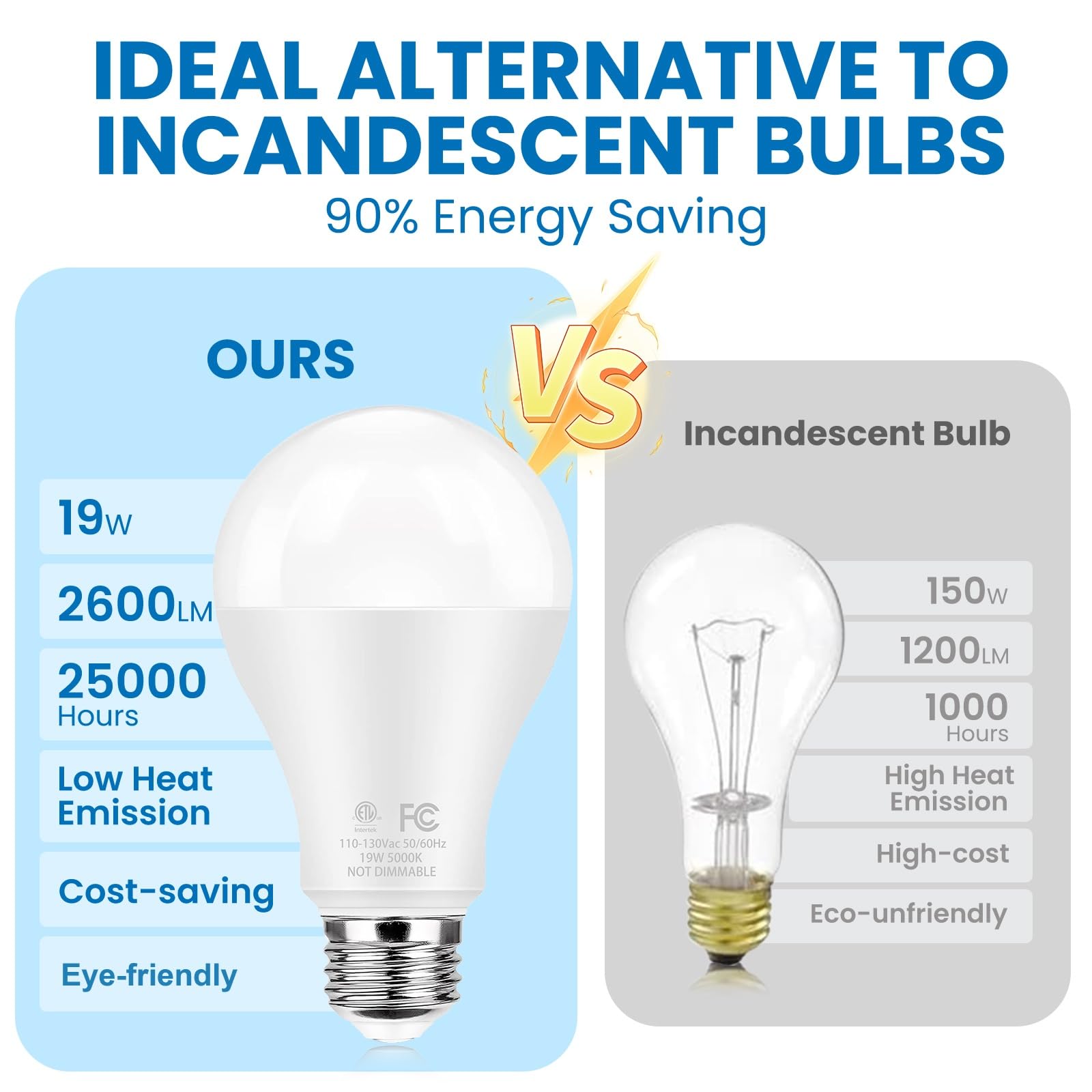 QQLXST 2600-lumen bulb provides standout brightness in kitchens.