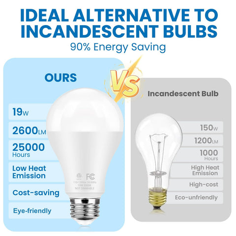 QQLXST 2600-lumen bulb provides standout brightness in kitchens.