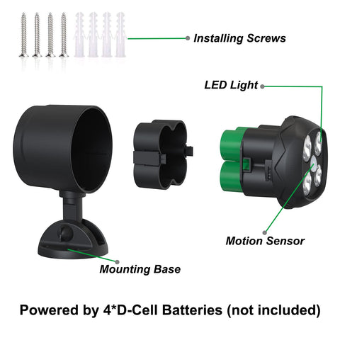 Quilttered battery installation with four D-cell compartments labeled for replacement
