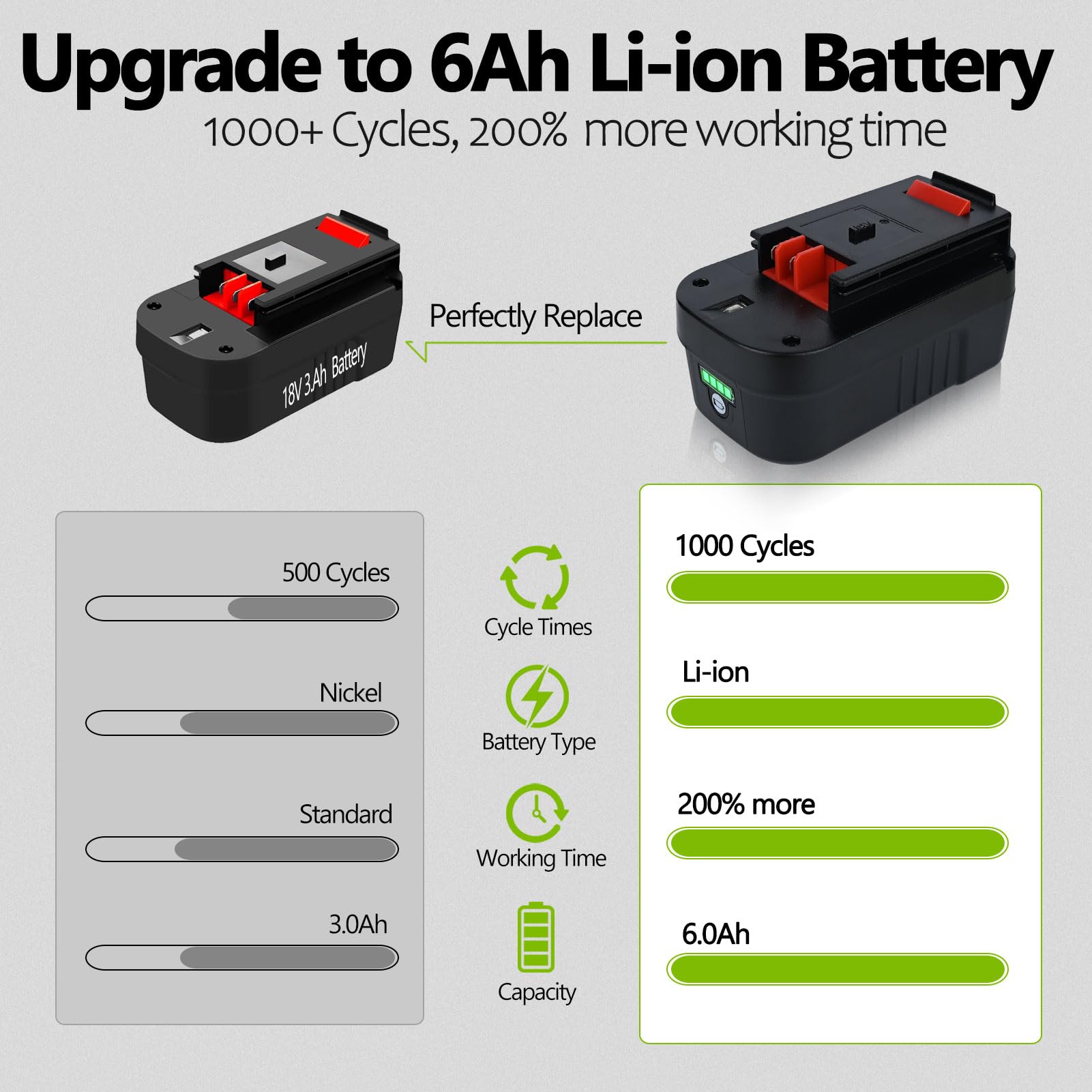 Qwenoer battery in use with a drill to illustrate real-world operation