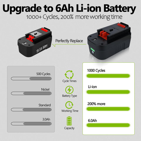 Qwenoer battery in use with a drill to illustrate real-world operation