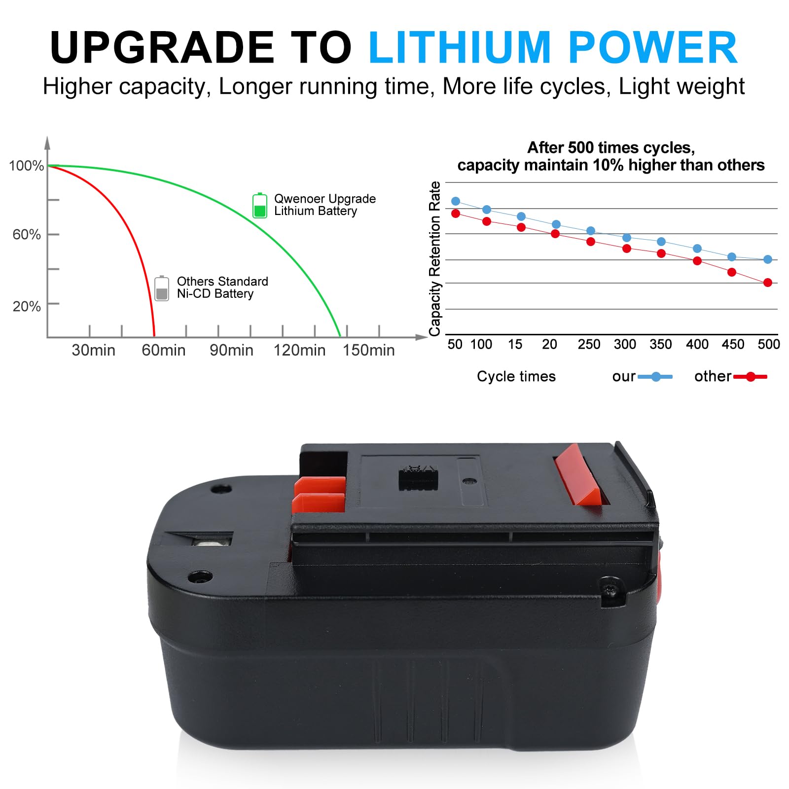 Qwenoer packaging includes label and replacement battery for quick setup