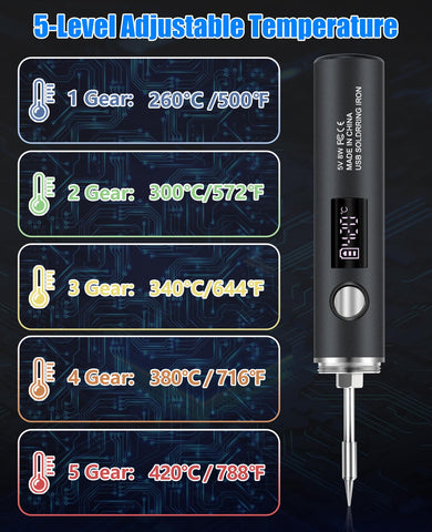 Qyvorae battery charging image highlights Type-C charging and quick power up