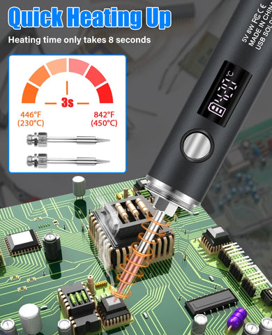 Qyvorae temperature control image emphasizes adjustable 500 to 788 degrees Fahrenheit