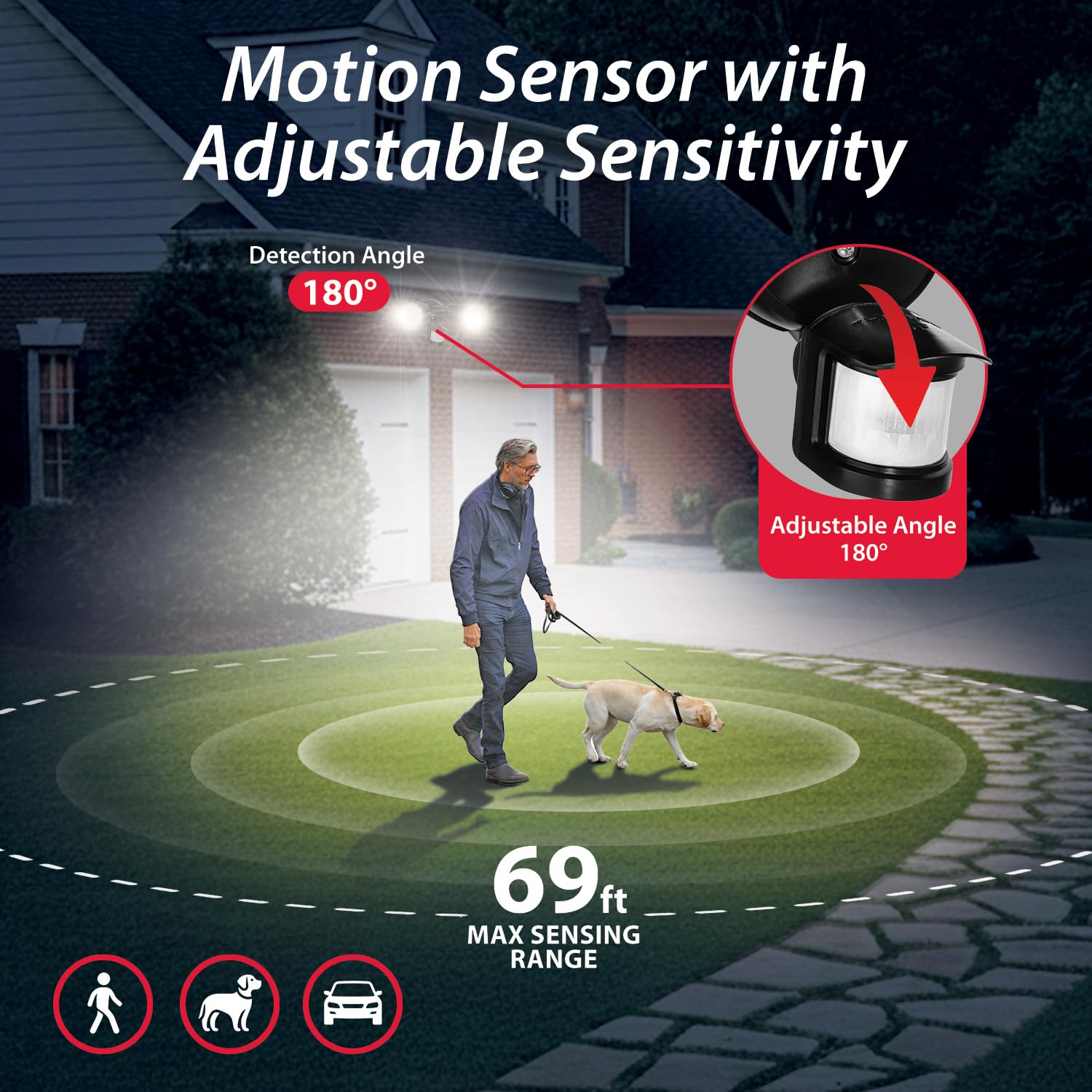LU160 photocell provides dusk-to-dawn automatic operation