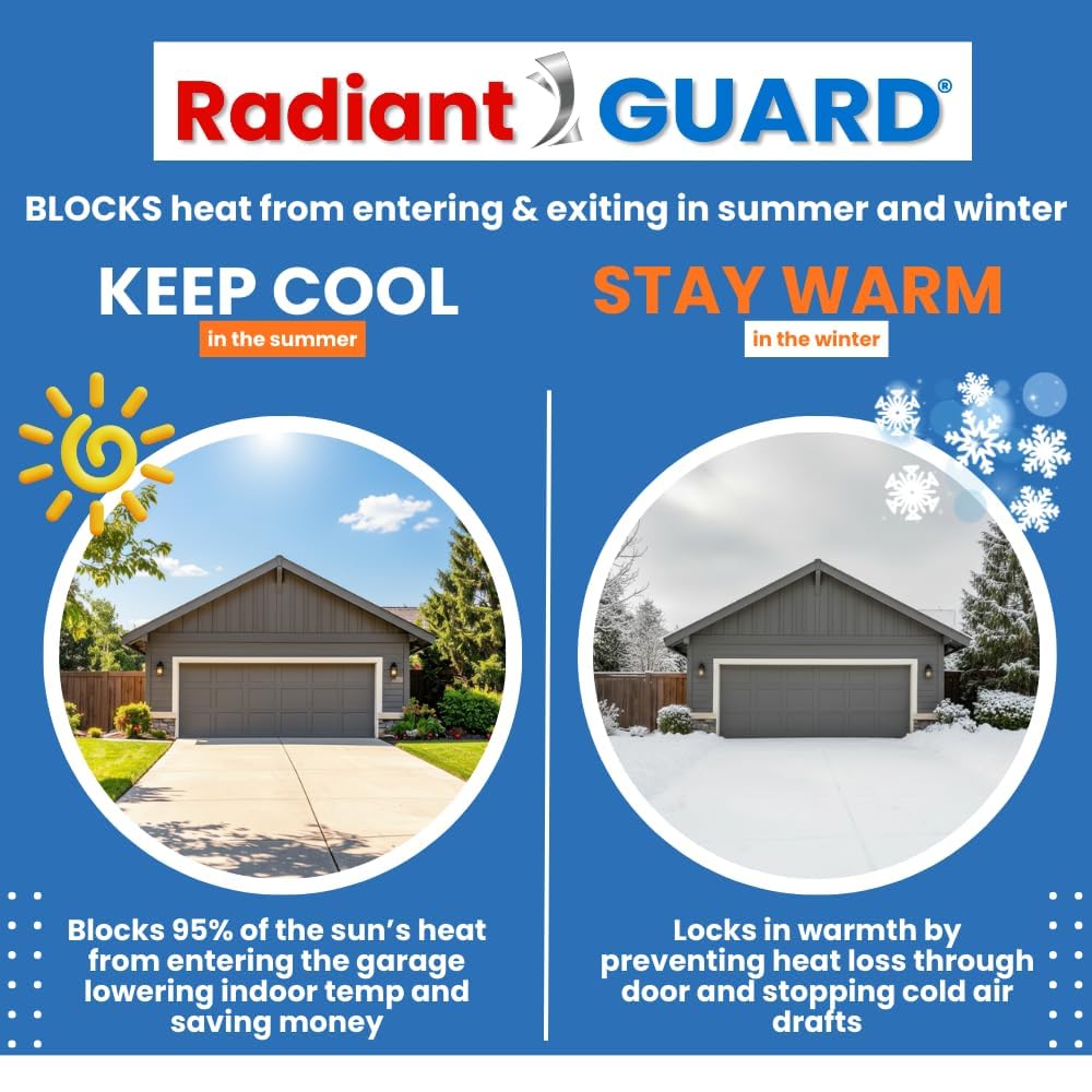 RadiantGUARD easy kit enables quick, clean installation without professional help.