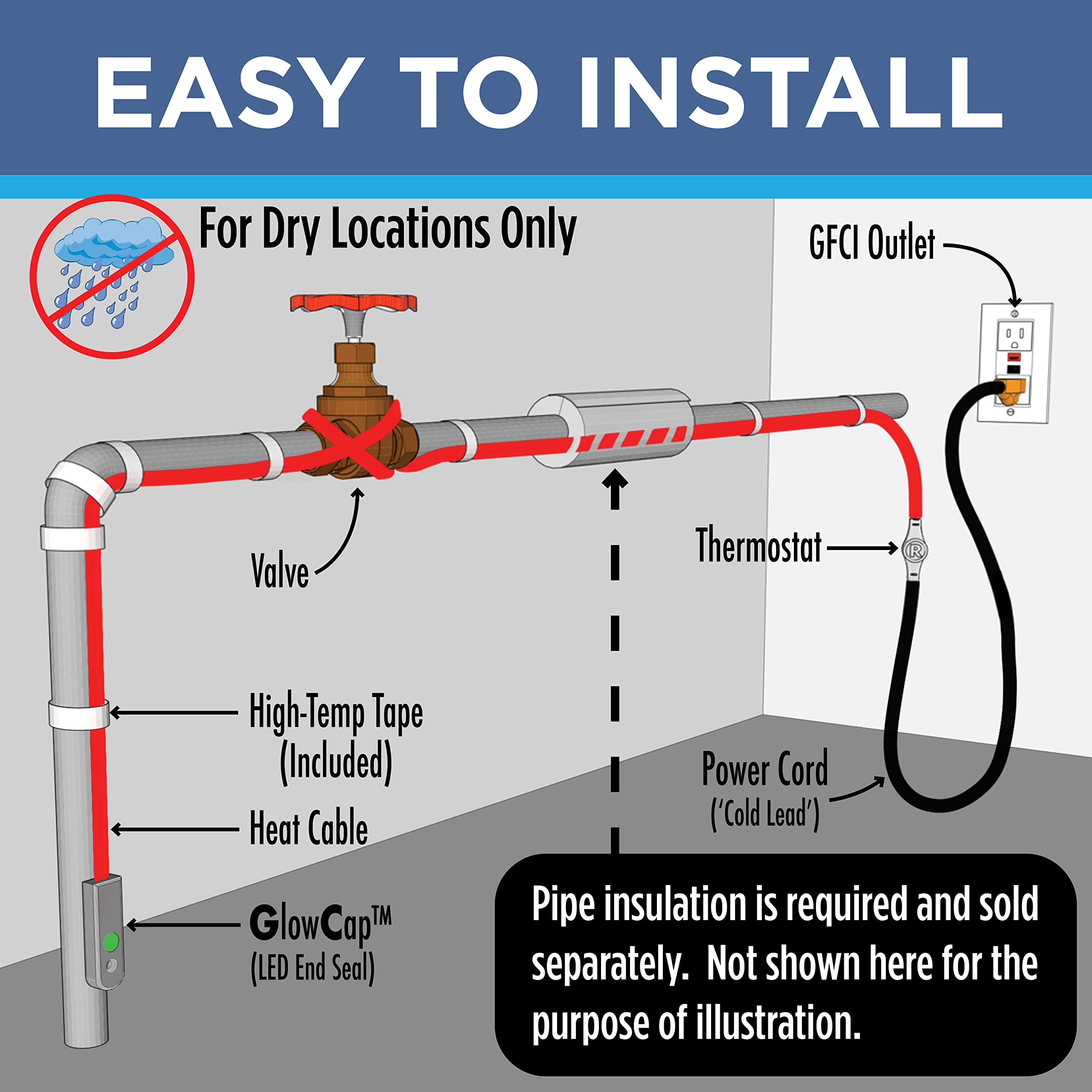 36-inch unheated cord detail on Radiant Solutions heat tape for flexible routing