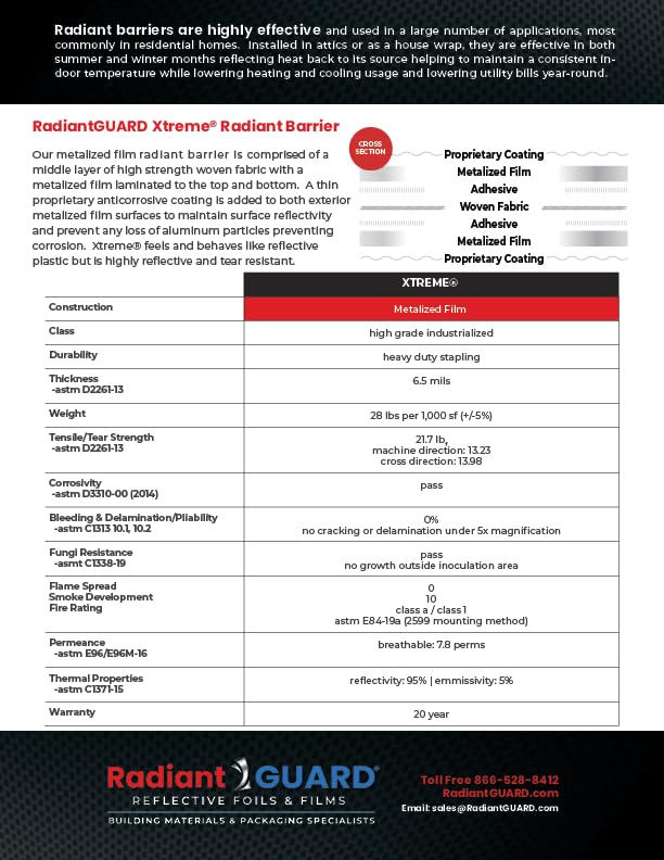 RadiantGUARD Xtreme fire-rated Class A material for safe building applications