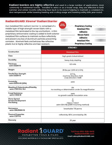 RadiantGUARD Xtreme fire-rated Class A material for safe building applications