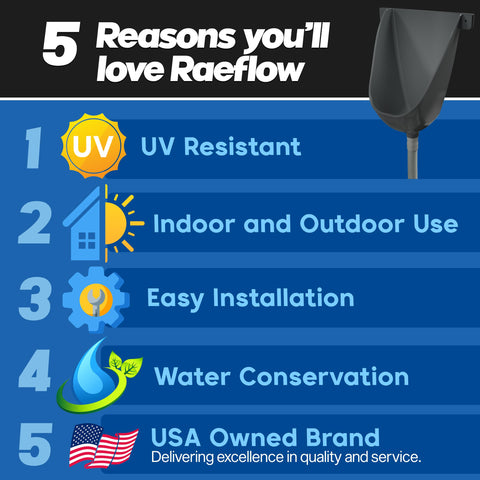 RAEFLOW waterless urinal hose 1.5 m shows flexible waste routing