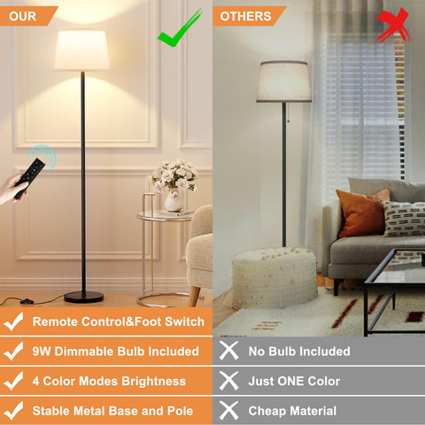 Raexpectis led bulb delivers energy efficient illumination with warm to cool options