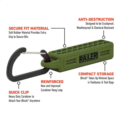 Railer compact bitrail stores all bits in a slim tool bag