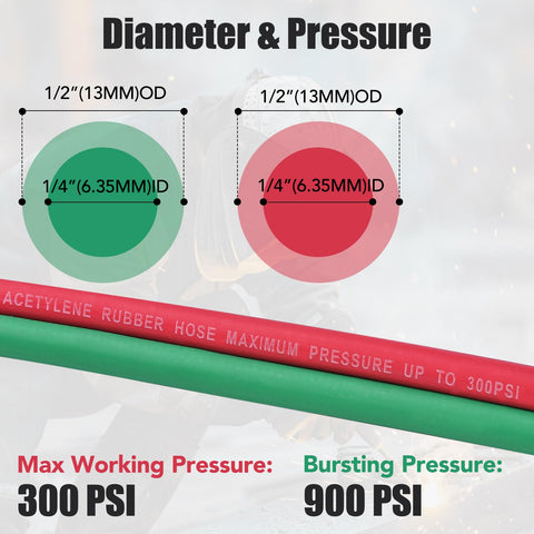 RainBello kink-resistant welding hose maintains flexibility during long jobs