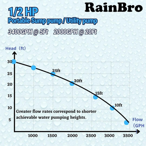 RainBro PSU051V compact electric motor for versatile, easy setups