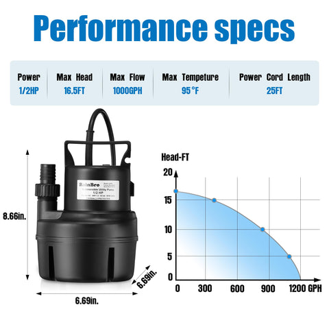 RainBro sump pump 16.5 ft lift supports higher water removal tasks.