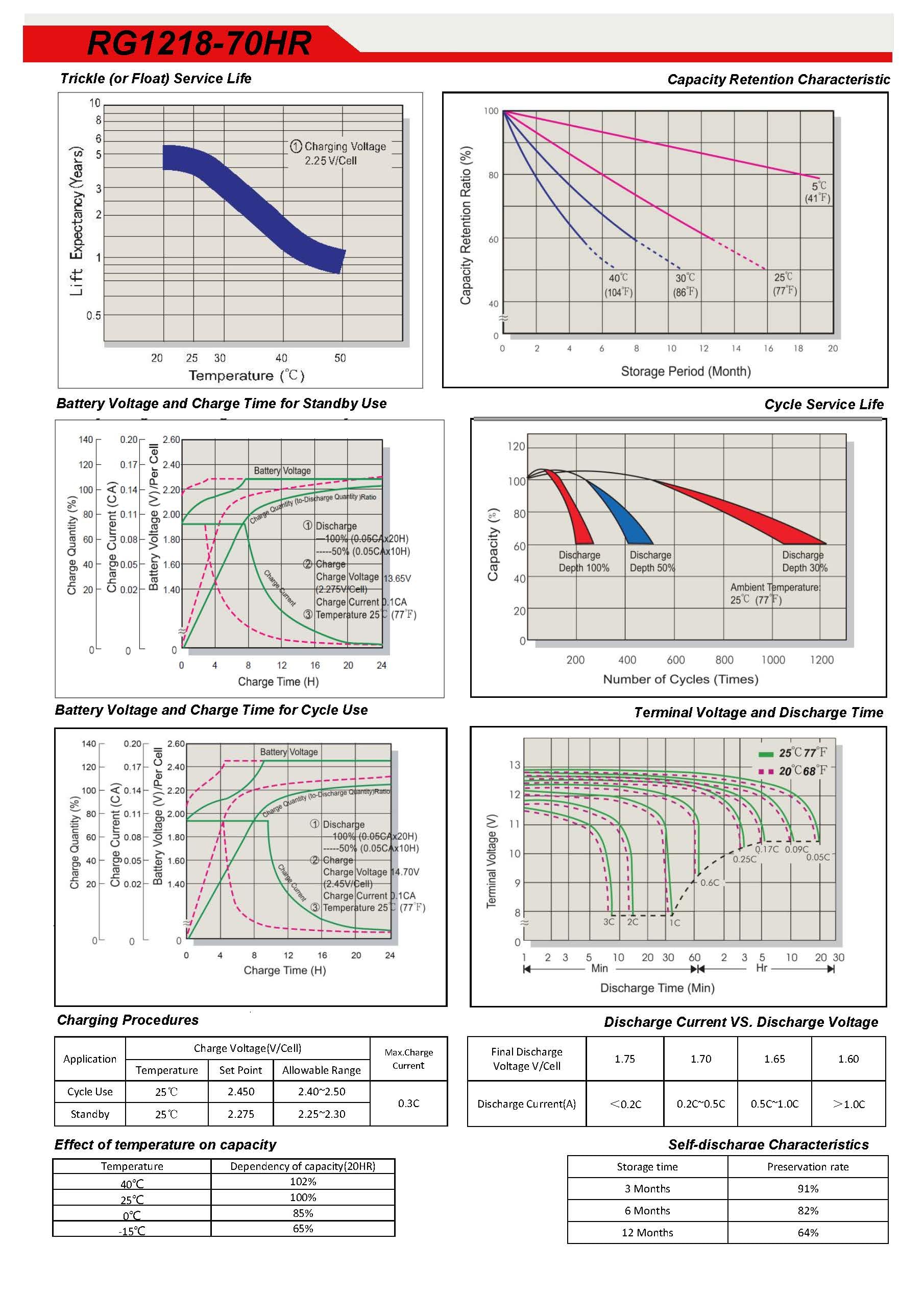 Raion Power battery in use with an APC UPS showing extended runtime potential.