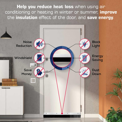 Randall Aluminum Brush Door Sweep on interior/exterior doors for weatherproofing.