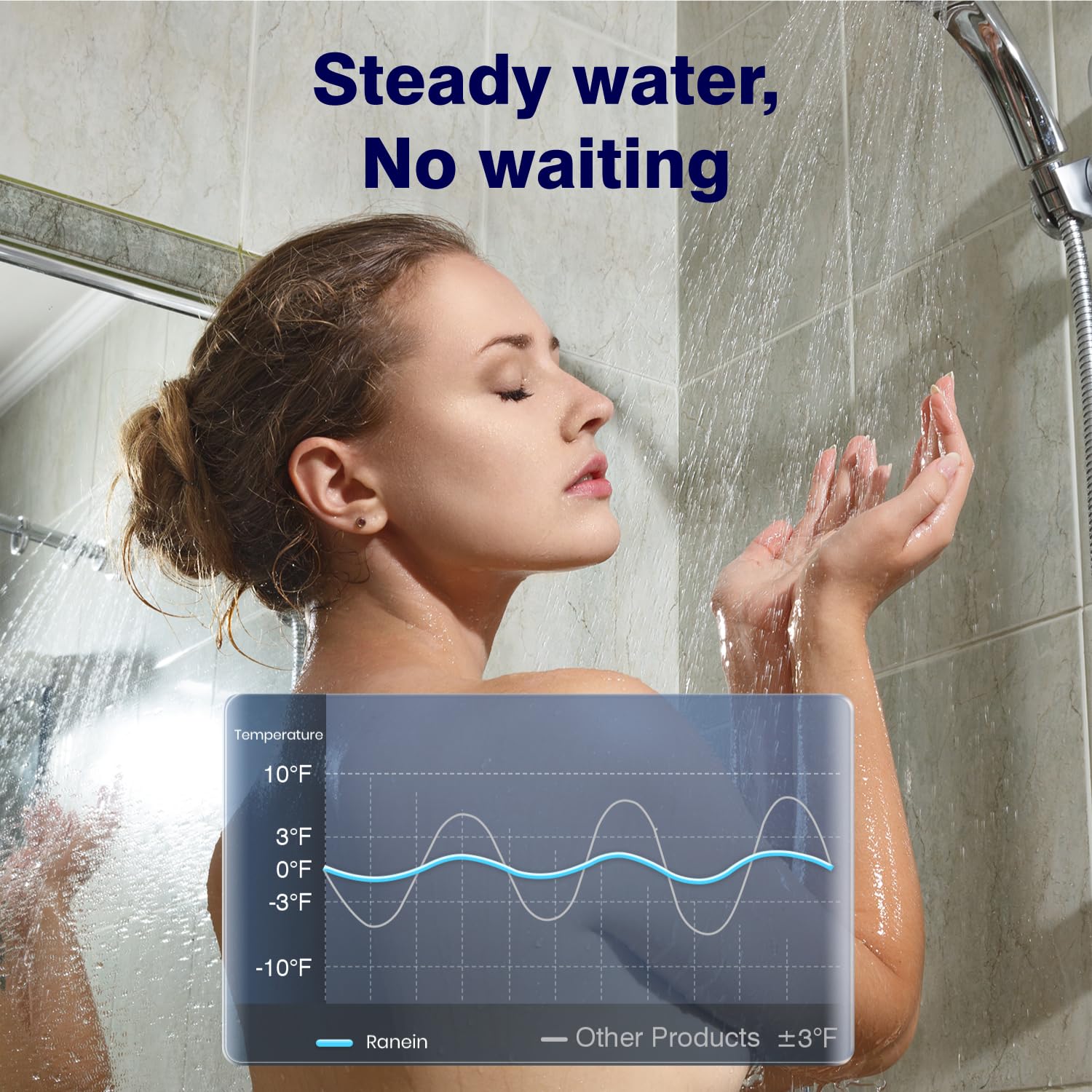 Ranein energy-saving kit reduces waste and lowers heating costs.