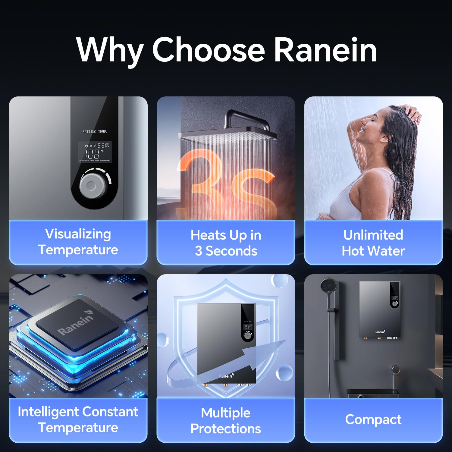 Ranein GEN II delivers up to 4.3 GPM for simultaneous hot water needs.