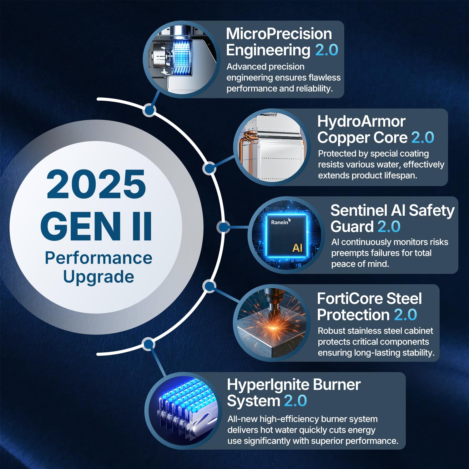 Ranein GEN II includes exhaust pipe for quick venting and compliant installation.