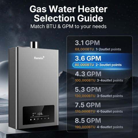 Ranein GEN II on-demand hot water system delivering steady showers and baths.