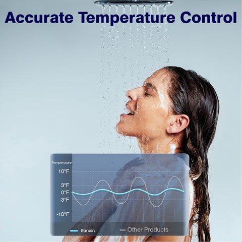 Ranein GEN II achieves 99% thermal efficiency for steady warmth.