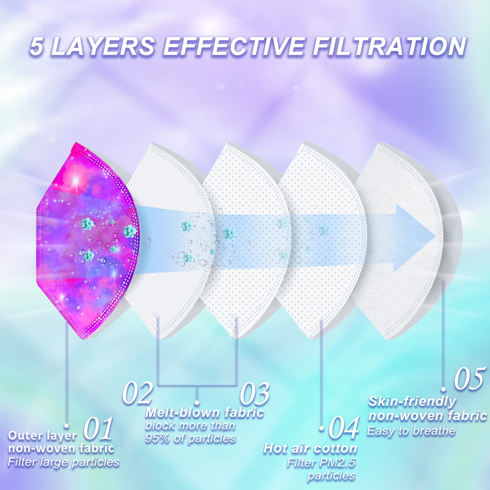 Rasav five-layer KN95 mask offers breathable comfort for long wear