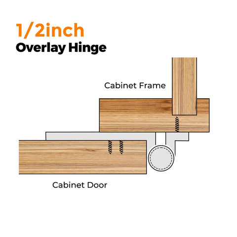 Ravinte kit includes 50 screws for quick installation.