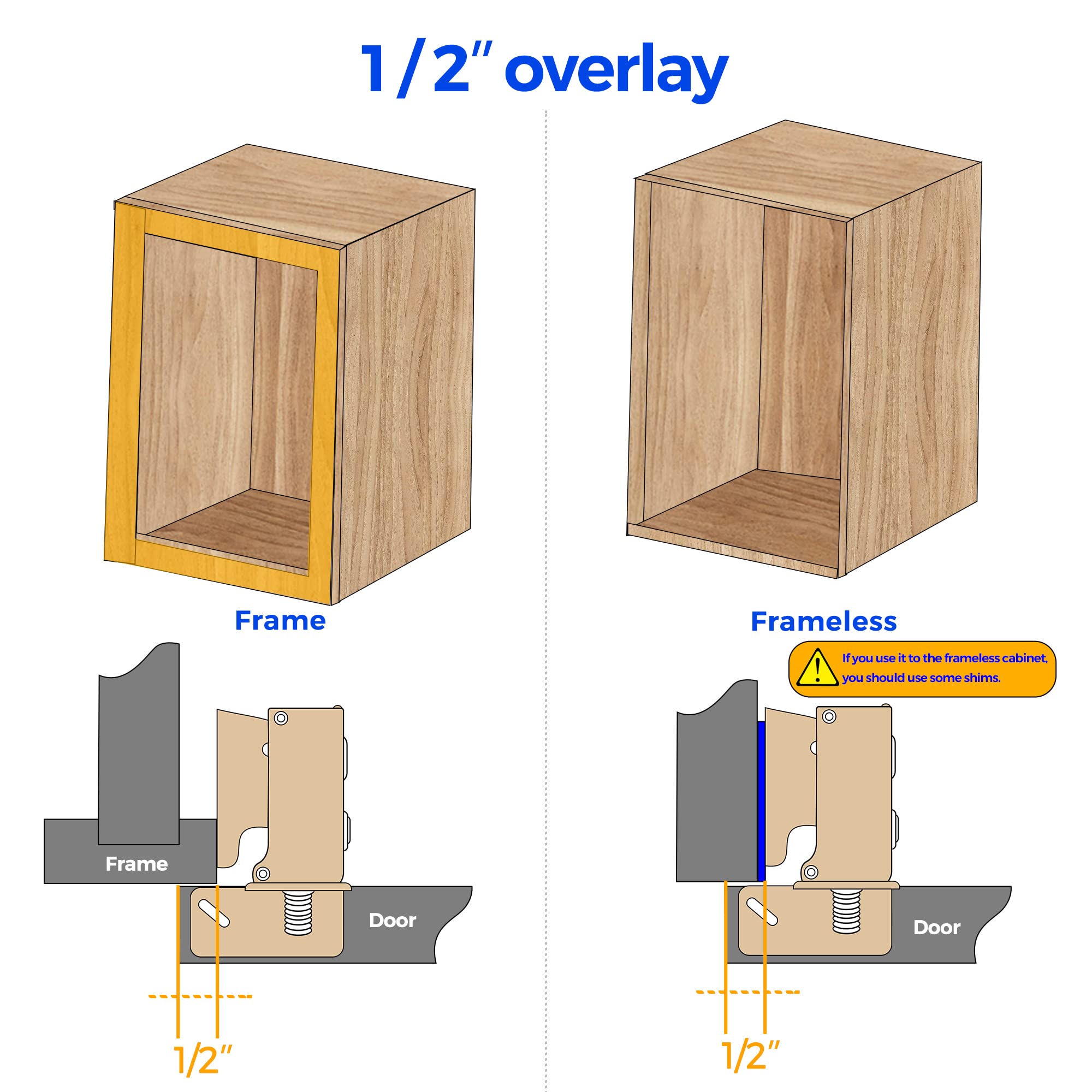 Ravinte mounting screws included for quick setup