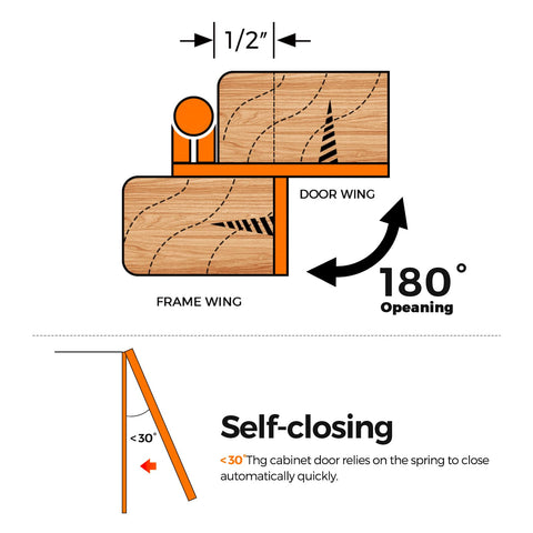 Ravinte soft-close action demonstrated, suitable for cabinet doors under 30 degrees.