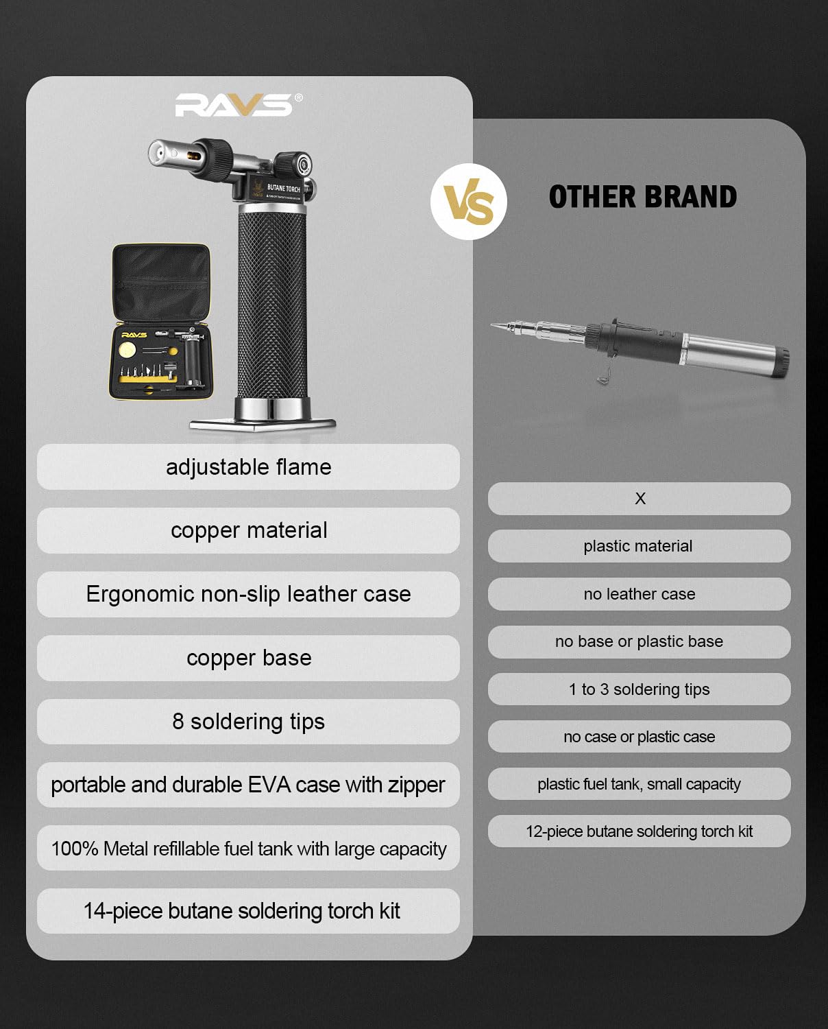 RAVS refillable metal fuel tank offers long-lasting power for extended sessions.