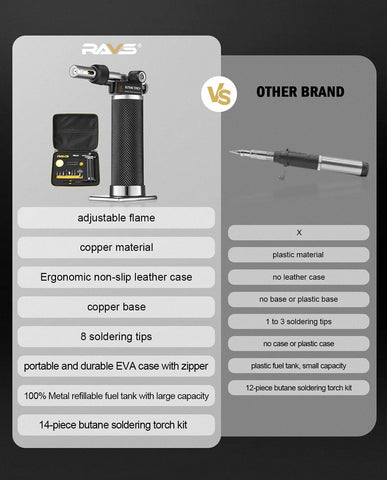 RAVS refillable metal fuel tank offers long-lasting power for extended sessions.