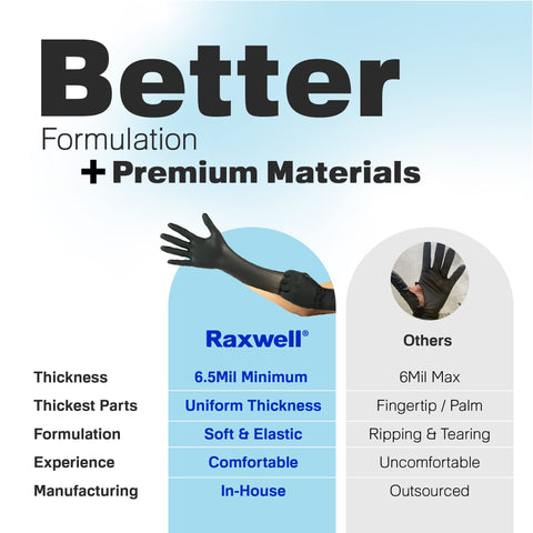 Stain-concealing black gloves from Raxwell maintain a professional look.