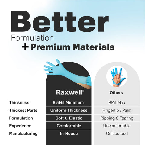 Raxwell nitrile gloves ideal for kitchen tasks like washing dishes