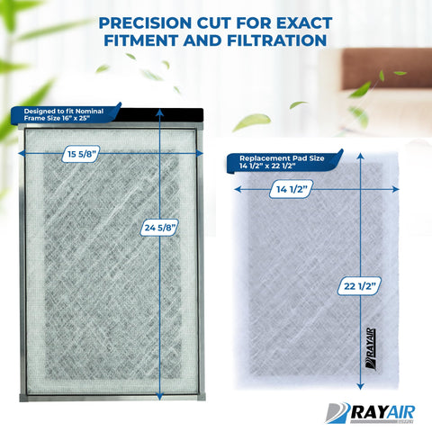 RayAir Supply 16x25 replacement pad side view for easy installation