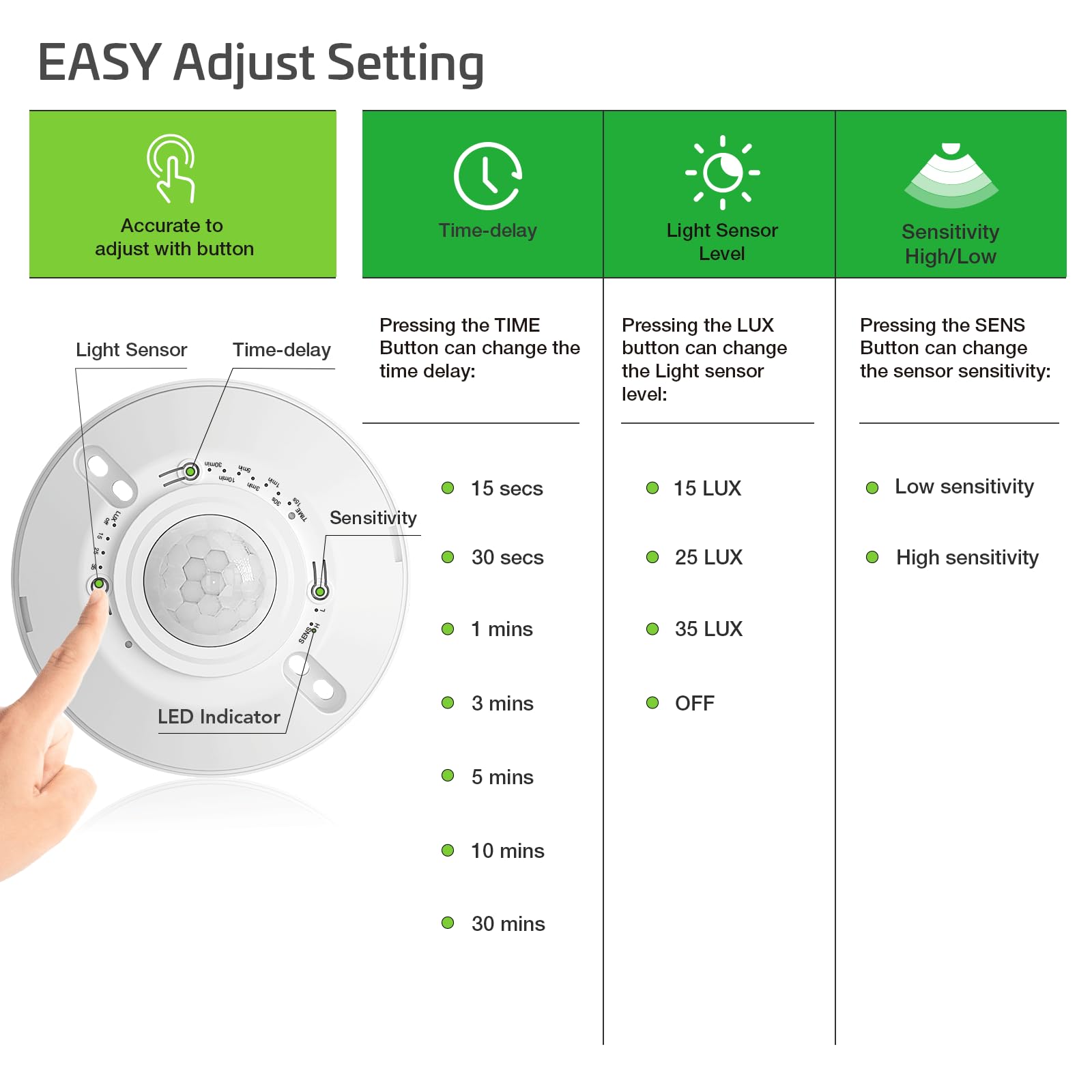 RAYZEEK occupancy detection coverage demonstrates room-wide sensing.