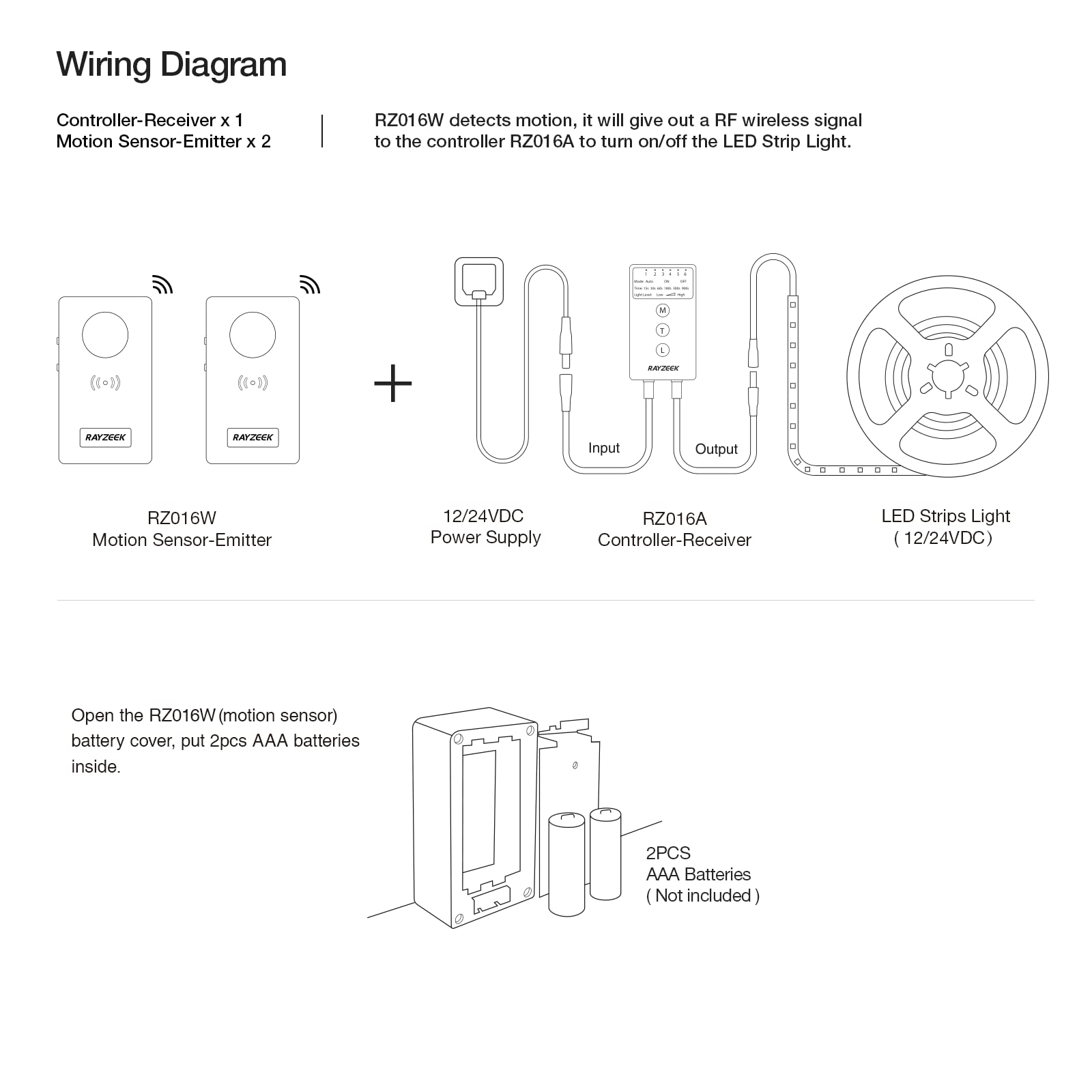 RAYZEEK Ultra-low-power battery design extends sensor life.