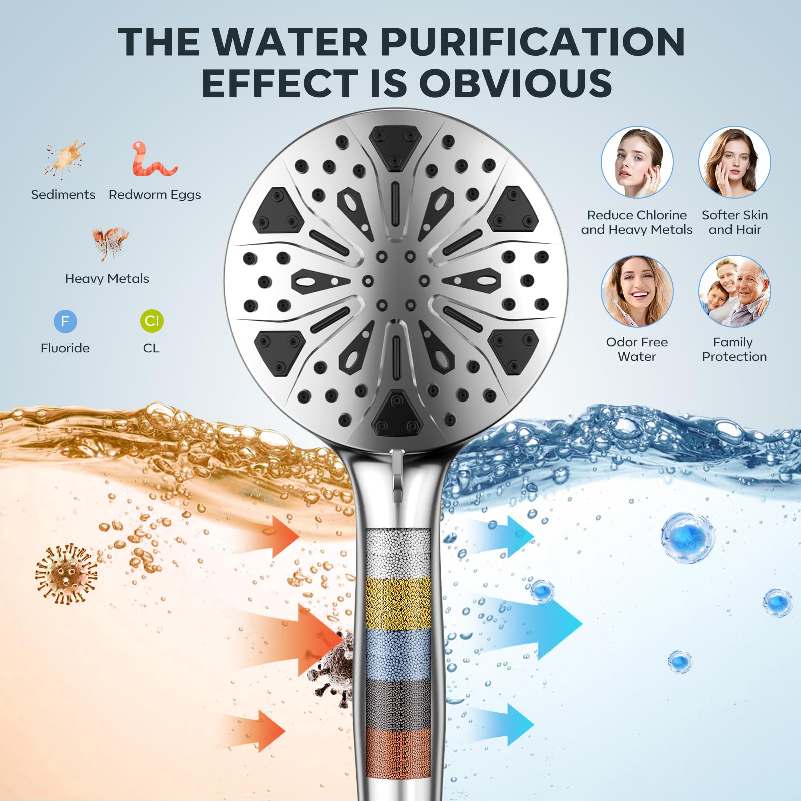 Razime 10-inch rainfall shower head with wide coverage and self-cleaning nozzles