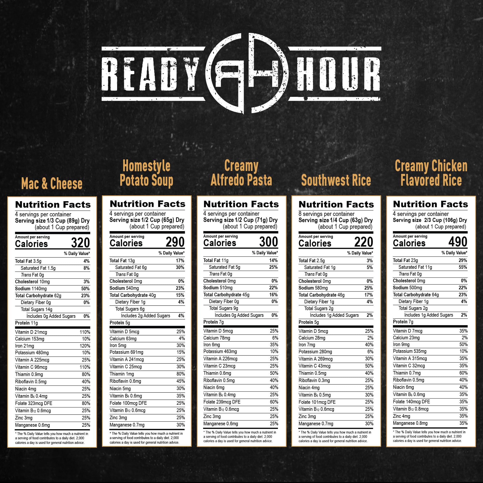 Ready Hour disaster prep storage solution arranged for organized, flood-safe emergency food.