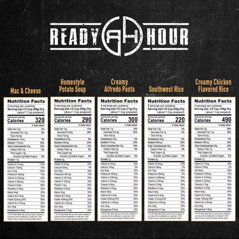 Ready Hour disaster prep storage solution arranged for organized, flood-safe emergency food.