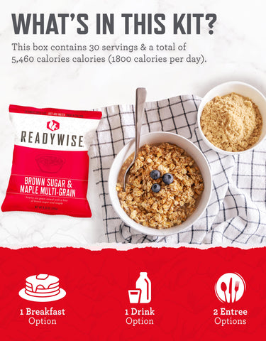 ReadyWise just-add-water setup demonstrating easy meal prep during outages or travel