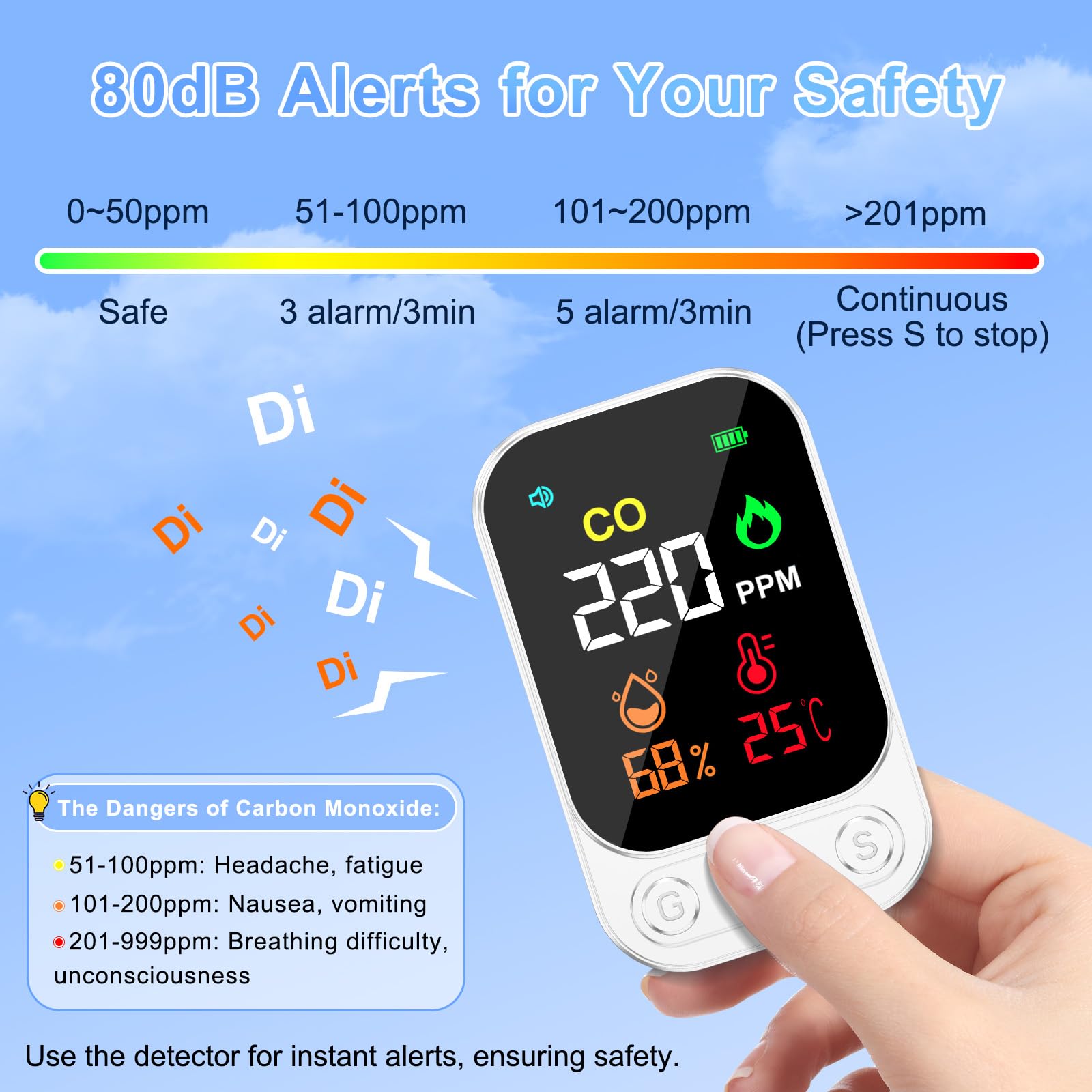 RealPlus detector brings long battery life for home, travel, or camping.