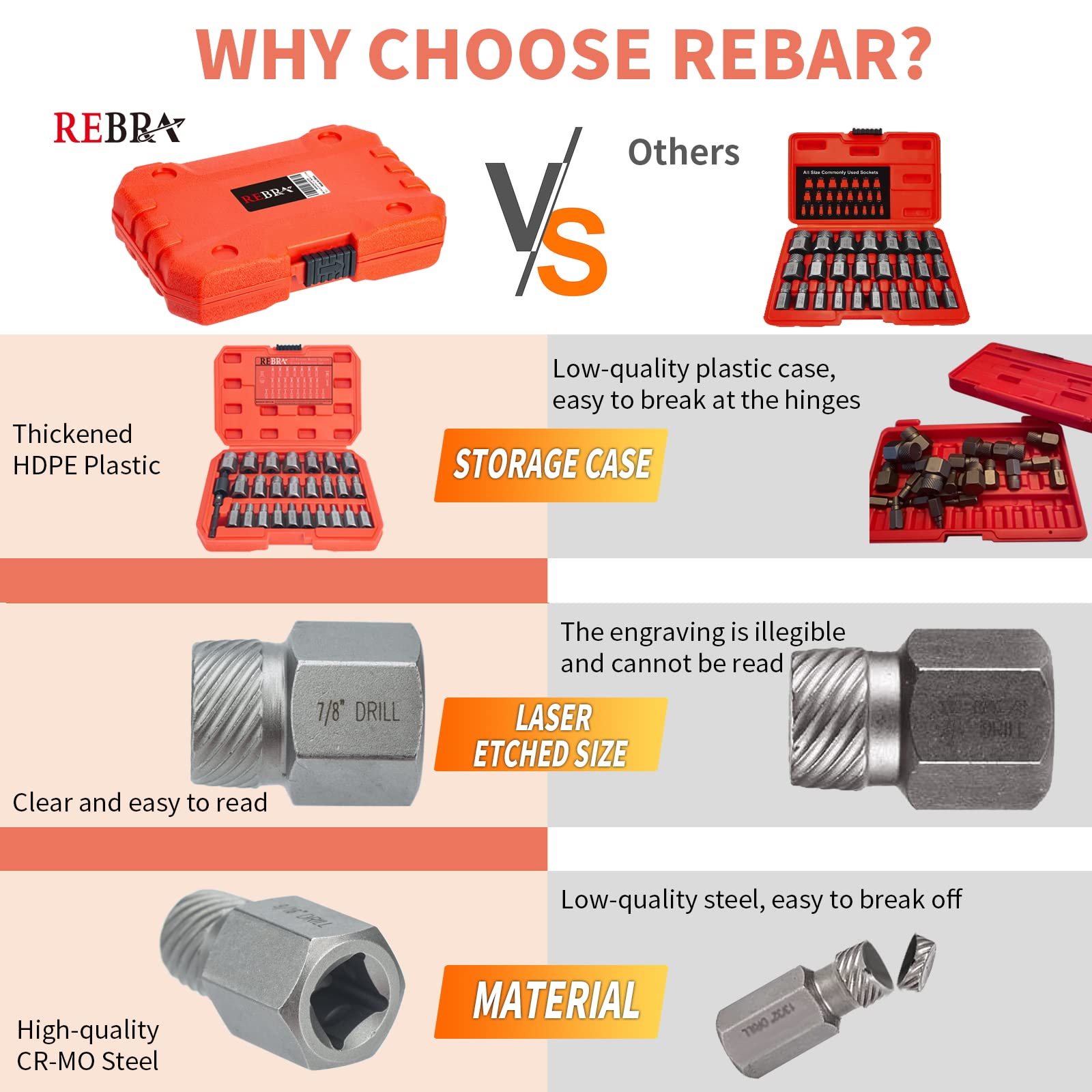 REBRA phosphate-coated finish resists rust during tough extractions