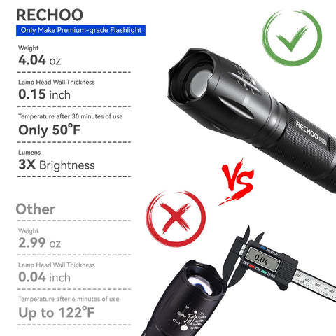 RECHOO S1500 zoom-enabled beam offers flood and spot options.