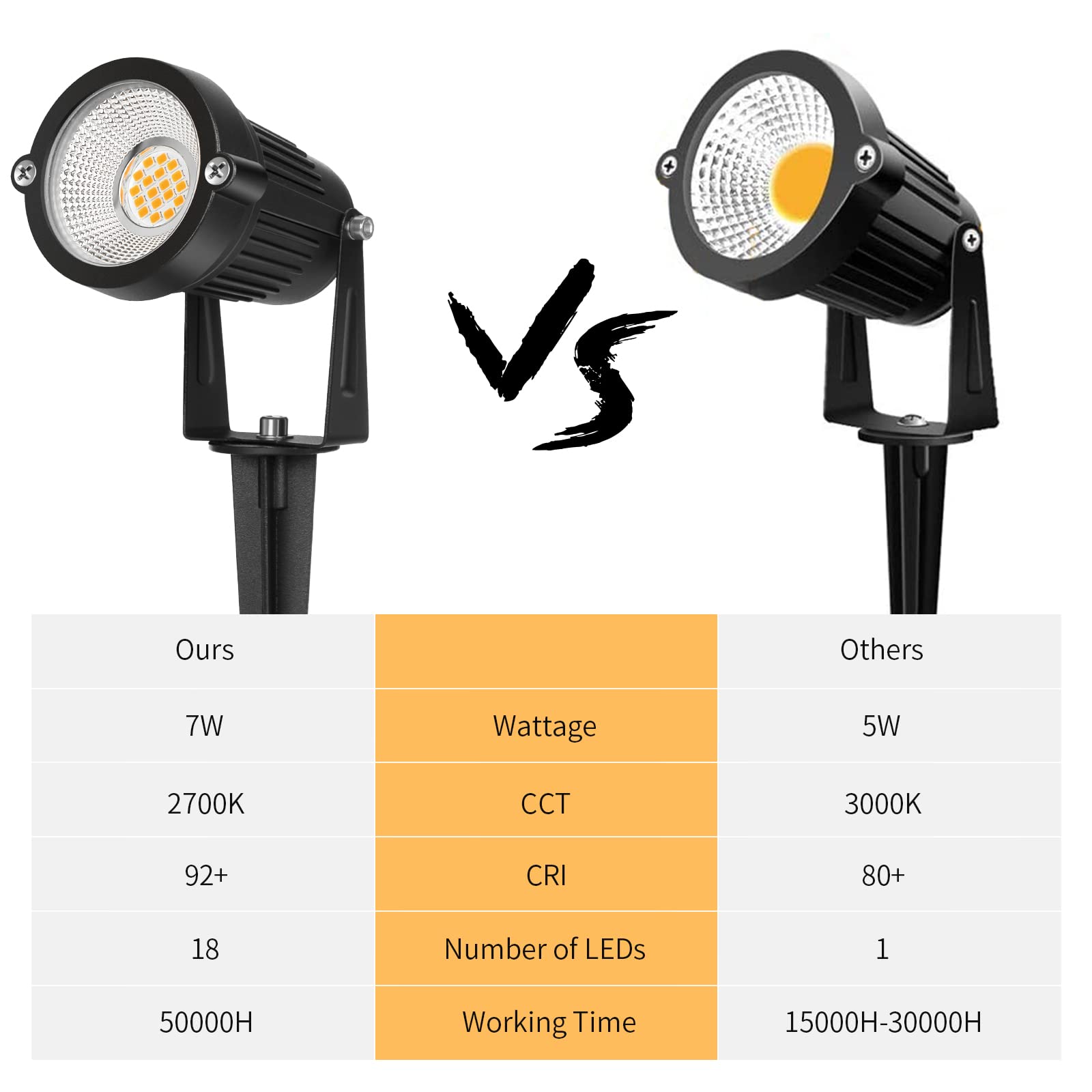 REEGOLD connectors-included enable quick, tidy low-voltage installation