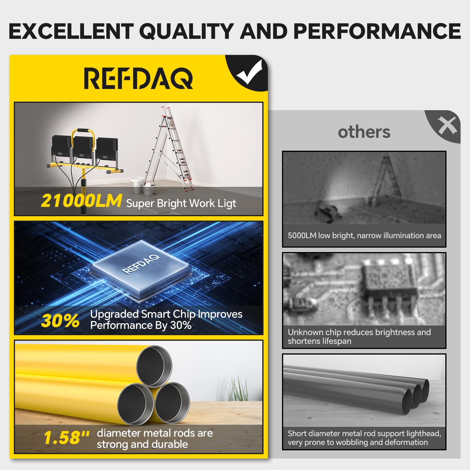 REFDAQ IP66 waterproof construction light resists dust and water in outdoor environments.