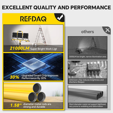 REFDAQ IP66 waterproof construction light resists dust and water in outdoor environments.