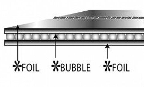 Close-up of insulation and edges on the Reflective Foil jacket.